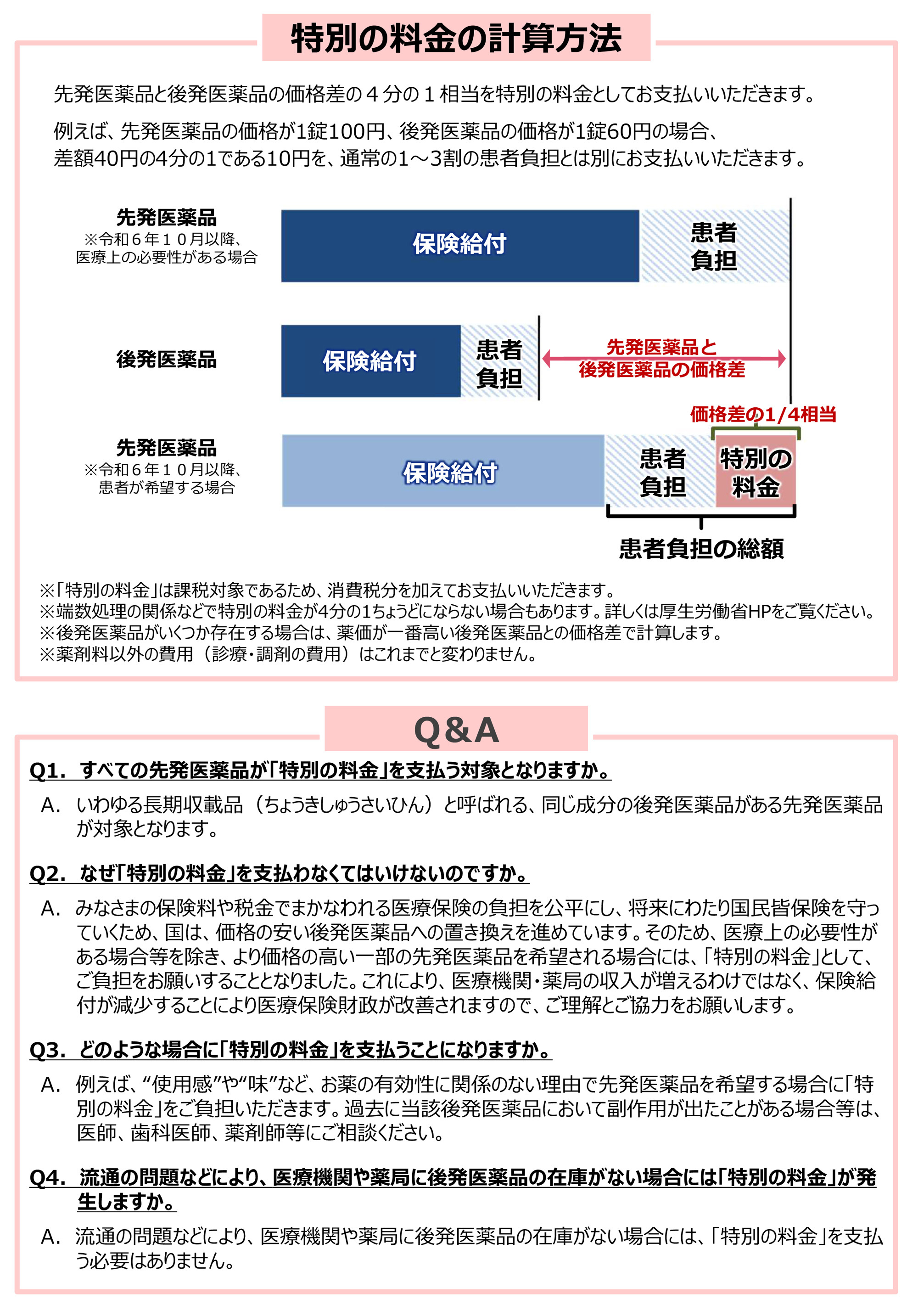 選定療養の説明について